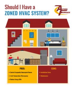 The pros and cons of a zoned HVAC system