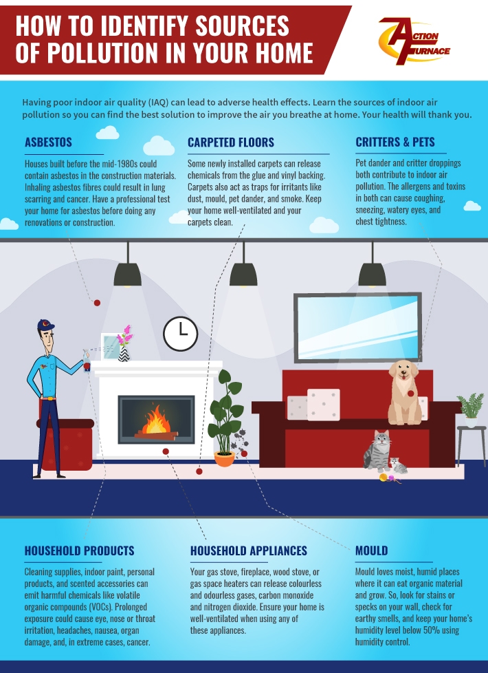 The different sources of pollution found in a home