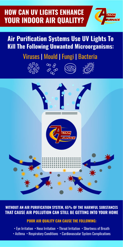 How air purification systems use UV light to enhance air quality