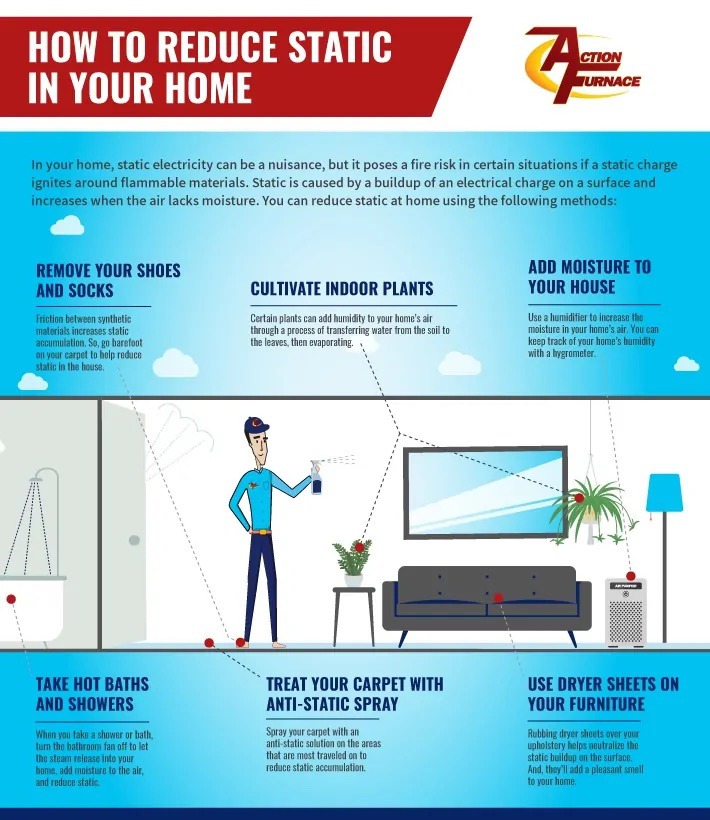 Infographic that shows key strategies for reducing static at home