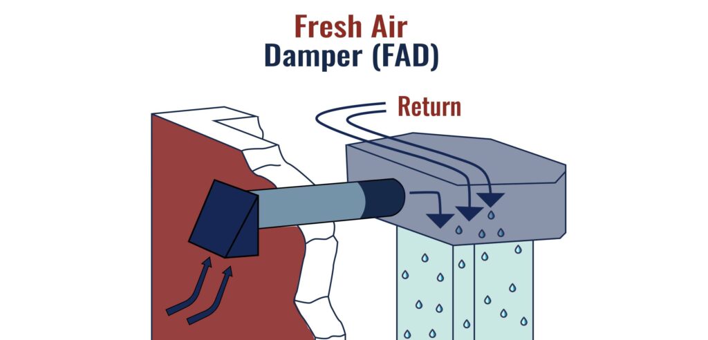 Fresh air damper diagram