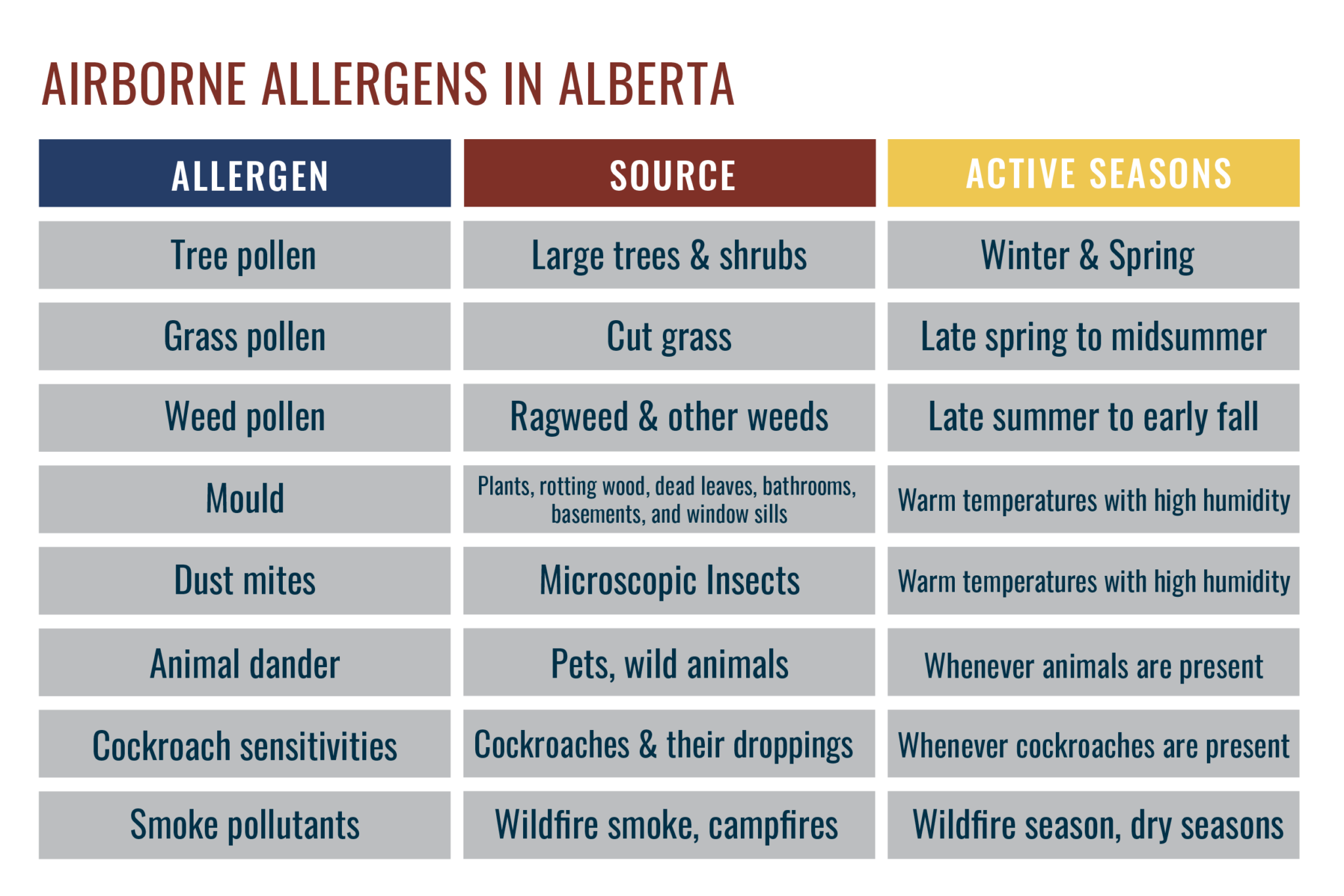 Allergens & Your Indoor Air Quality How to Help