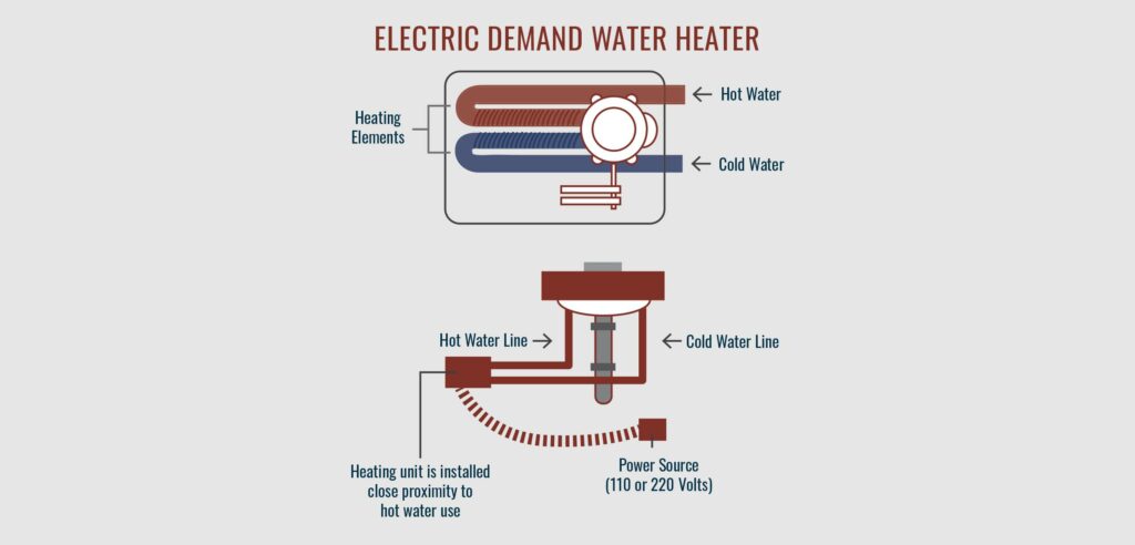 Diagram of inner workings of tankless water heater