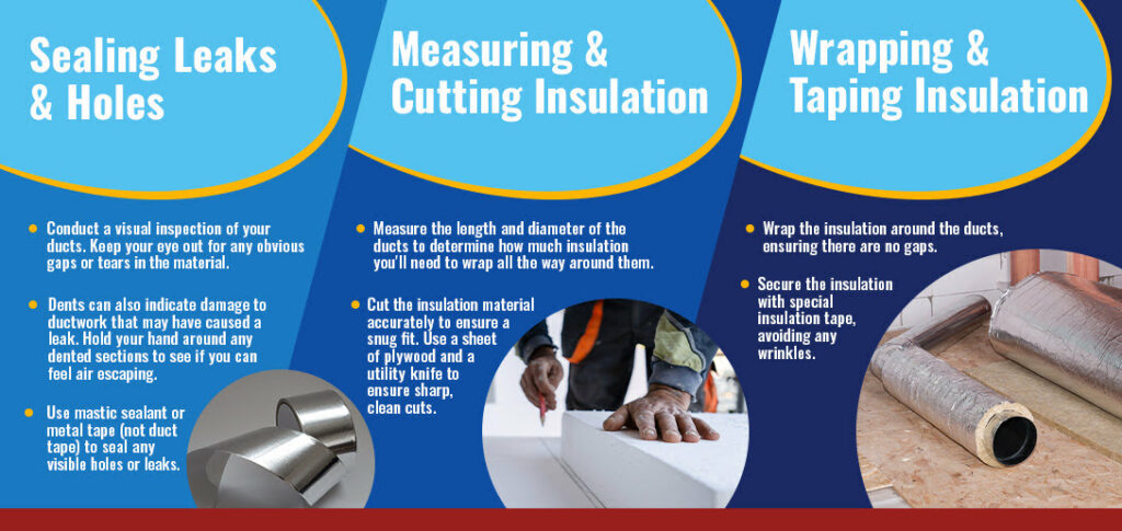 Chart of steps involved when adding duct insulation