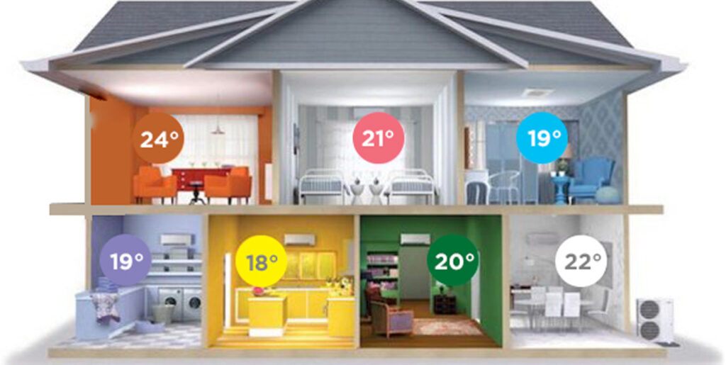 Bisected view showing how a zoned HVAC system can set different temperatures in different rooms of a home